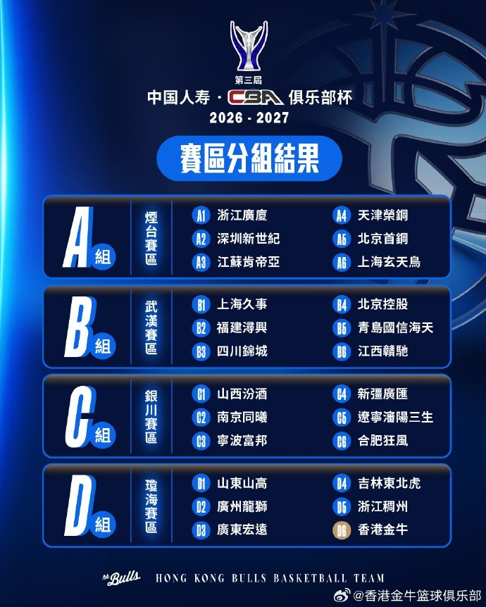 第三届CBA俱乐部杯赛区出炉🏀香港金牛将到海南琼海参赛✈️ 第三届CBA俱乐部杯赛区出炉🏀香港金牛将到海南琼海参赛✈️