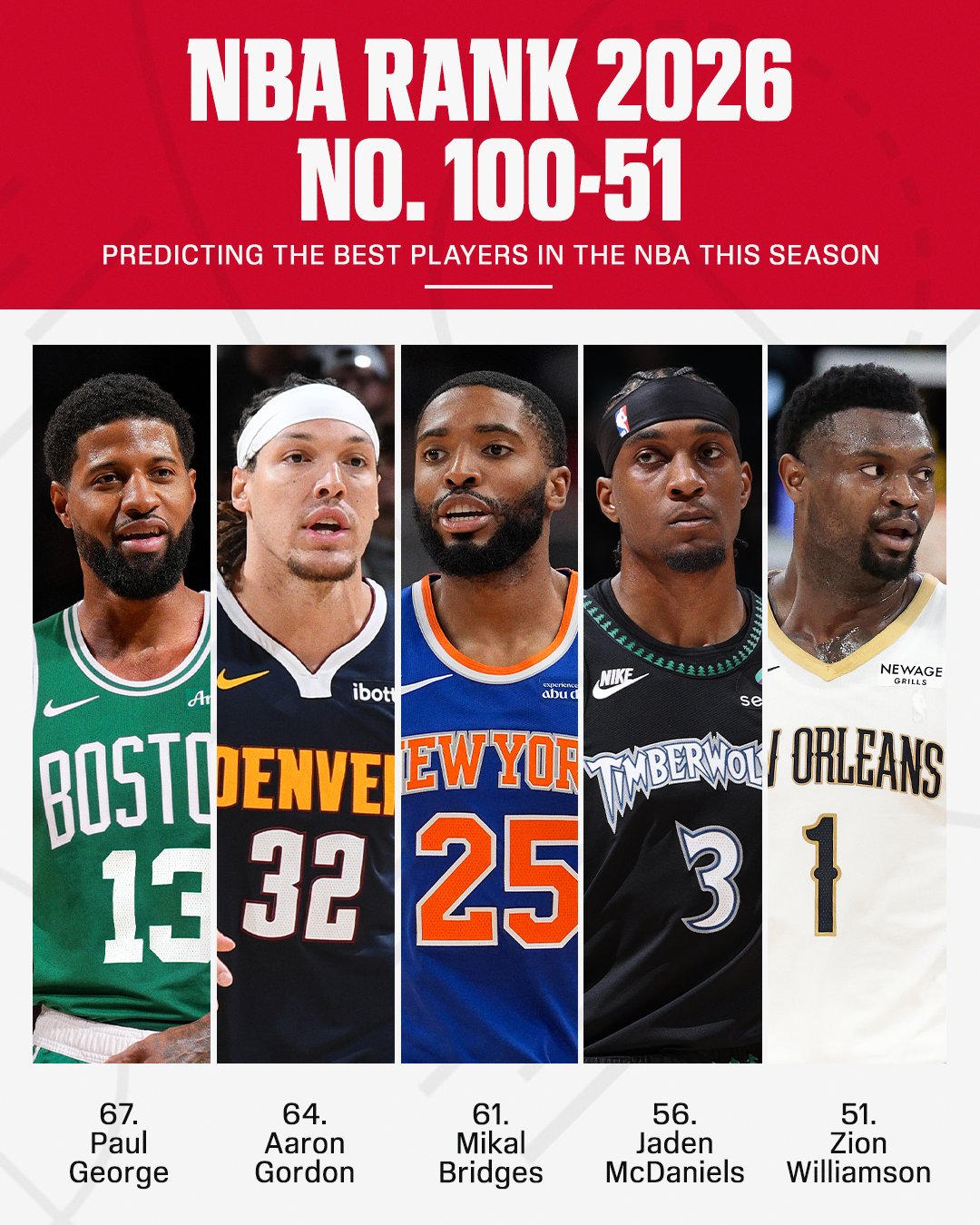 ESPN百大球星100-51:克林根95 锡安51 巴特勒追梦莫兰特卡皇狂跌 ESPN百大球星100-51:克林根95 锡安51 巴特勒追梦莫兰特卡皇狂跌