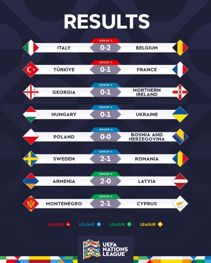 欧国联今日综述:法国1-0土耳其,瑞典2-1罗马尼亚,意大利告负 欧国联今日综述:法国1-0土耳其,瑞典2-1罗马尼亚,意大利告负